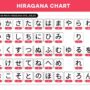 Tabel Huruf Hiragana Jepang